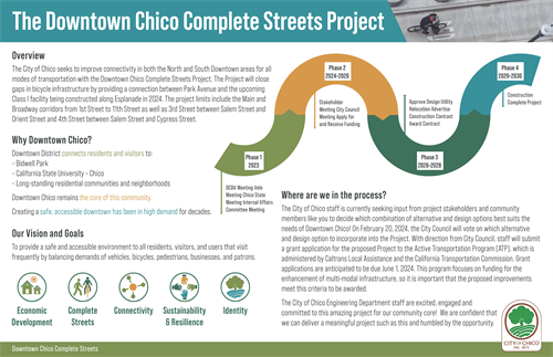 Overview of project timeline