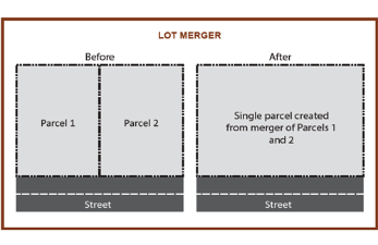 Lot (Parcel) Merger