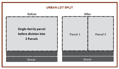 Urban Lot Split