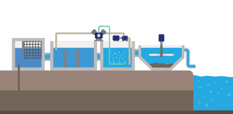 side drawing of a water treatment facility 